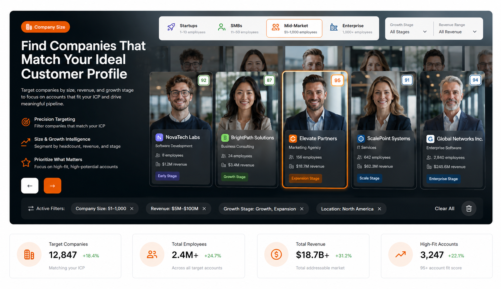 Company Size